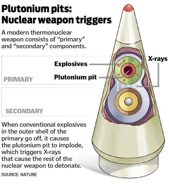 Replacement nuclear warhead triggers questioned